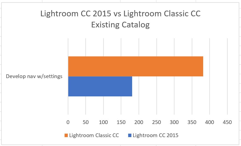 LR CC 2015 vs LR Classic CC - Nav with settings.JPG